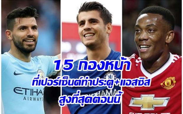 เผย 15 กองหน้าที่มีเปอร์เซ็นต์ทำประตู+แอสซิส สูงที่สุดในยุโรปตอนนี้