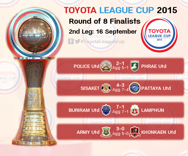 4 ทีมสุดท้ายที่เหลือในศึก Toyota League Cup 2015 