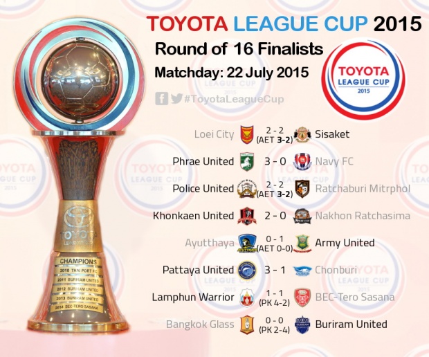 สรุปผลการแข่งขัน Toyota League Cup 2015 (22 ก.ค. 58)