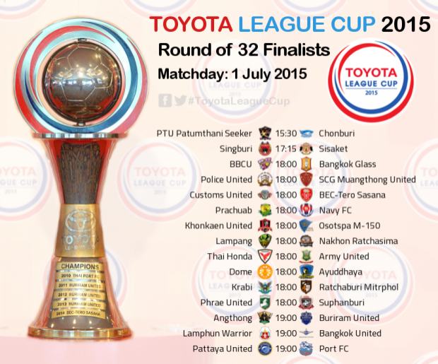 สรุปผลการแข่งขันฟุตบอล Toyota League Cup 2015 รอบ 32 ทีม