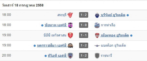 ผลการแข่งขัน Toyota Thai Premier League 2015 นัดที่ 16วันที่ 18-19 ก.ค. 2015