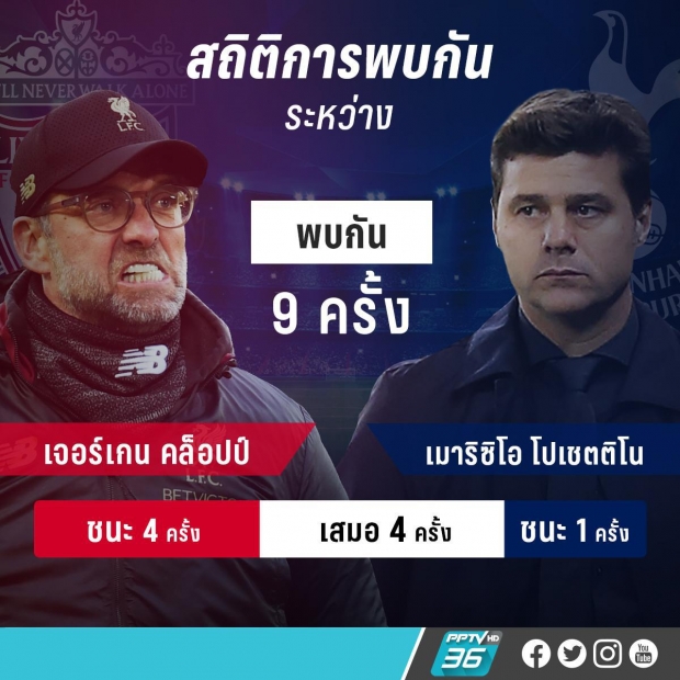 สถิติ ลิเวอร์พูล ข่ม สเปอร์ส นัดชิง ยูฟ่า แชมเปี้ยนส์ลีก