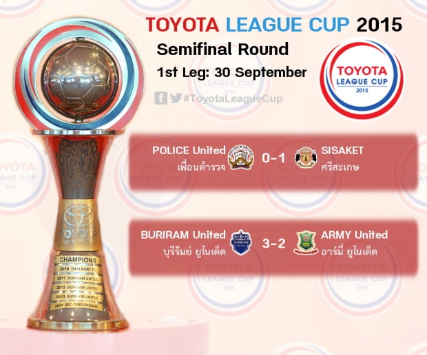 ผลการแข่งขัน Toyota League Cup 2015 รอบรองชนะเลิศนัดแรก