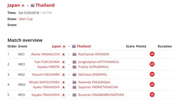  ทำได้! แบดหญิงไทย อัดจีนแชมป์ 14 สมัย เข้าชิงแชมป์โลก อูเบอร์คัพ ในรอบ 61 ปี!