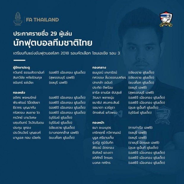  หน้าใหม่3ราย!ช้างศึกประกาศรายชื่อ 29แข้งเก็บตัวก่อนดวลซาอุ-ญี่ปุ่น