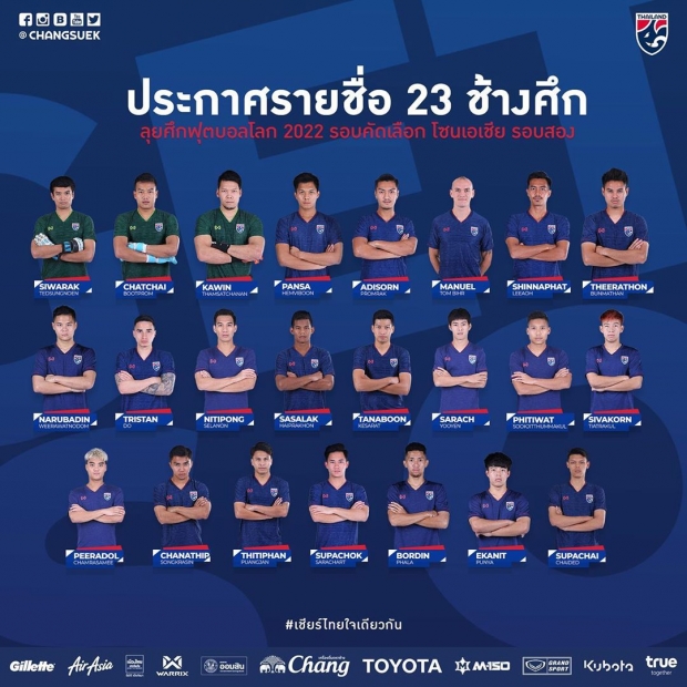 ประกาศแล้ว 23 ช้างศึก ฟัดเวียดนาม กองหน้าติดแค่คนเดียว