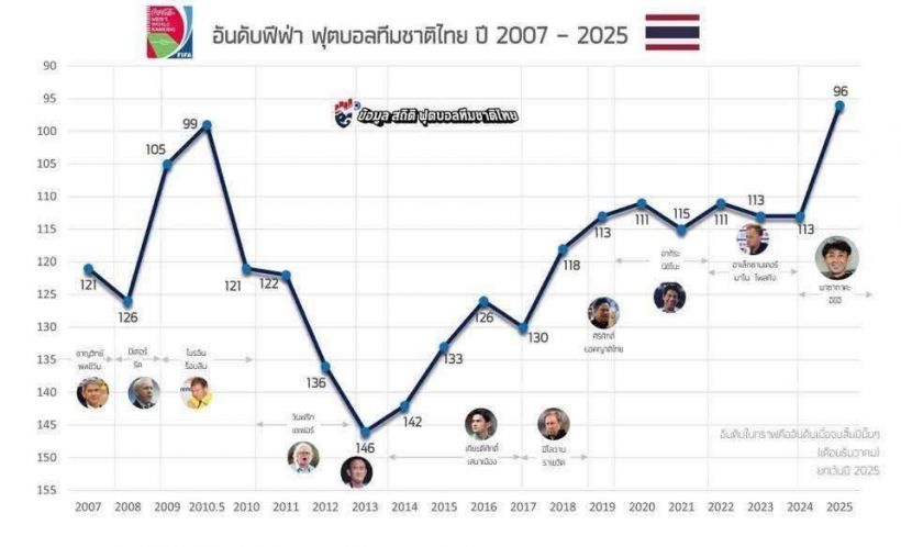 ส่องคอมเมนต์ชาวเน็ต หลังมาดามแป้งเคลื่อนไหวปมปลดอิชิอิ