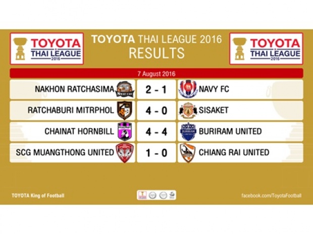 ผลการแข่งขัน โตโยต้า ไทยลีก 2016 นัดที่ 26 