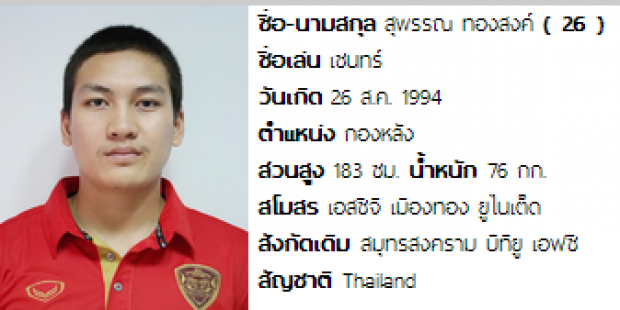 หนึ่งเดียวจากไทย! นักเตะเมืองทองฯ คนนี้ ติดโผนักเตะดาวรุ่งที่น่าจับตามองมากที่สุด ACL 2017