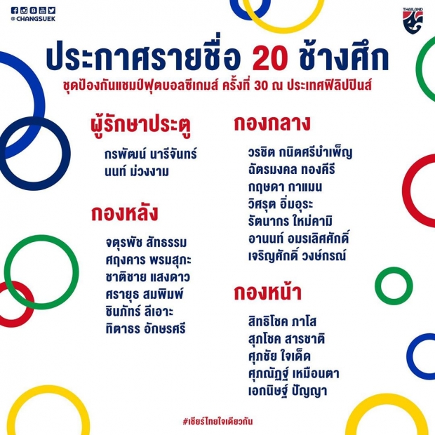 ประกาศรายชื่อ 20 แข้ง ช้างศึก U23 ลุยศึกซีเกมส์ ครั้งที่ 30 ที่ฟิลิปปินส์