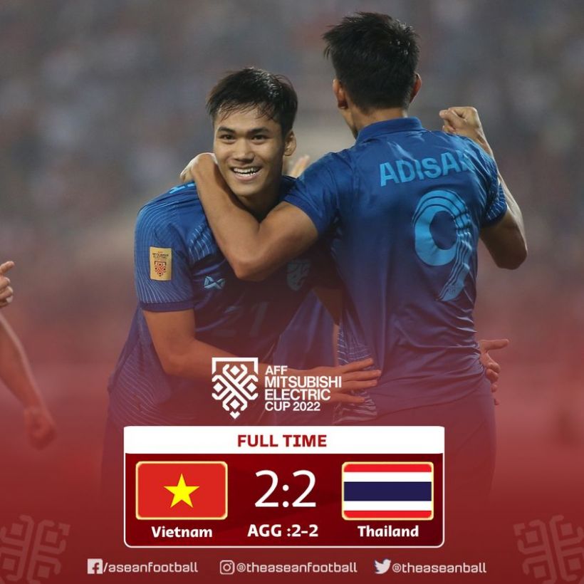 ตุนอเวย์โกล! ช้างศึก โดน ไล่เจ๊าท้ายเกม 2-2 ลุ้นนัด 2 ที่ไทย