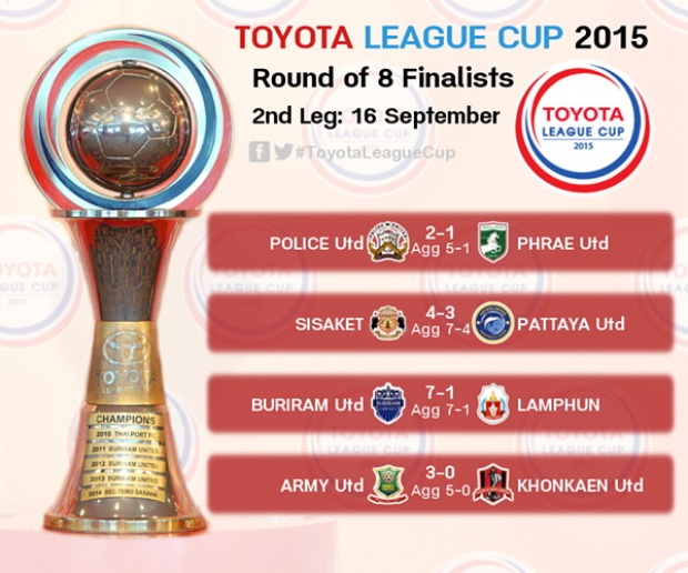 สรุปผล Toyota League Cup 2015 วันที่ 16 ก.ย.
