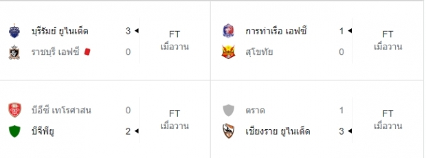 ดีโอโก้จ่าย มุ้ยยิง! บีจีบุกซัดเทโร 2-0