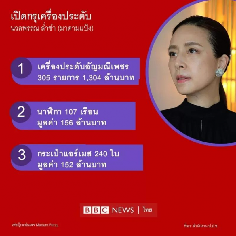 เปิดบัญชีทรัพย์สินมหาศาลมาดามแป้ง นารีขี่ม้าขาวแห่งบอลไทย