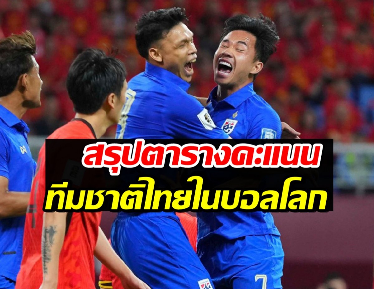 ผลบอลไทยล่าสุด! ช้างศึกเจ๊าจีน ฟุตบอลโลก 2026 รอบคัดเลือก 