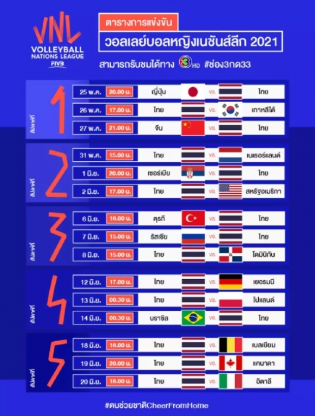 ตบสาวไทยสู้สุดหัวใจ เปิดเนชั่นส์ลีก พ่าย ญี่ปุ่น 0-3เซต