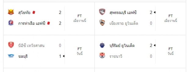 สถิติยังอยู่!ฉลามบุกงาบโปลิศเทโร 1-0